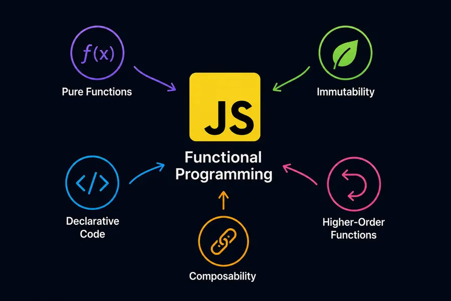 Functional Programming in JavaScript: Write Cleaner and Safer Code